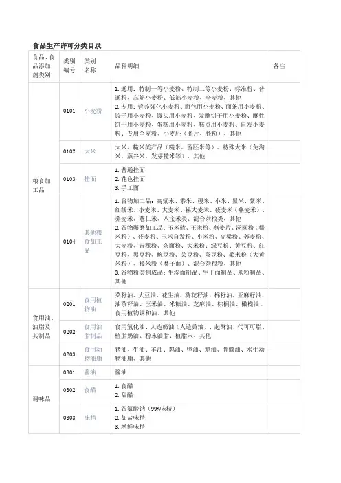 食品生产许可分类目录