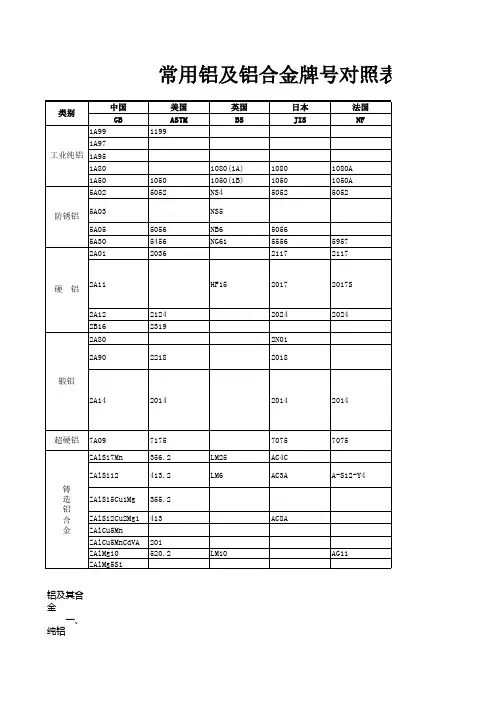 牌号对照表