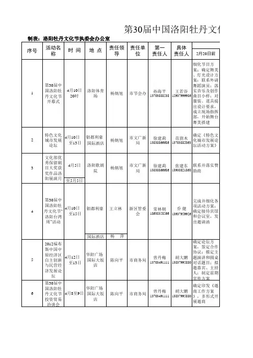 第30届中国洛阳牡丹文化节重要活动倒排工期时间表