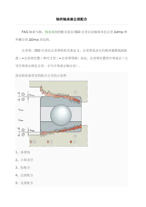 轴和轴承座公差配合