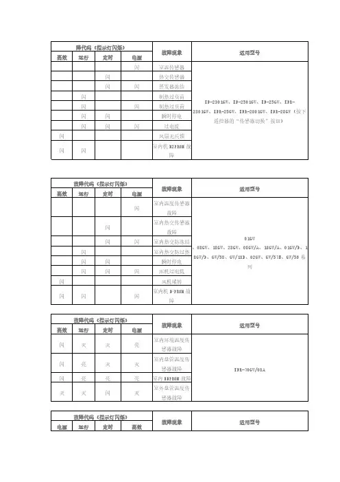 [VIP专享]海信空调故障代码