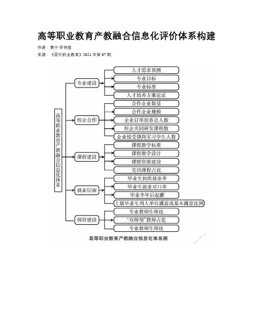 高等职业教育产教融合信息化评价体系构建