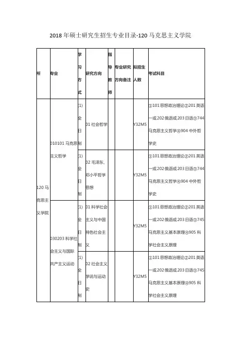 南开大学2018年硕士研究生招生专业目录-120马克思主义学院