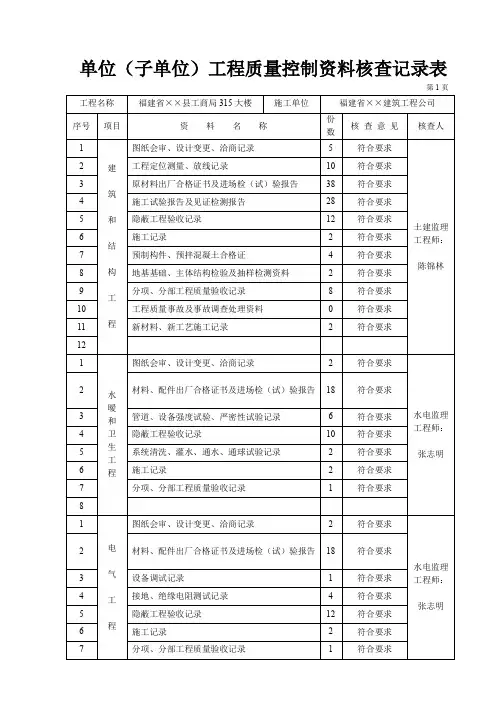 单位(子单位)工程质量控制资料核查记录表(示例)