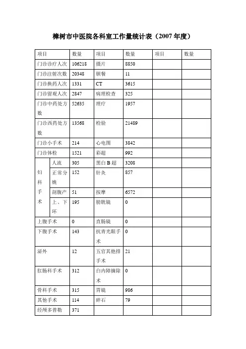 中医院各科室工作量统计表