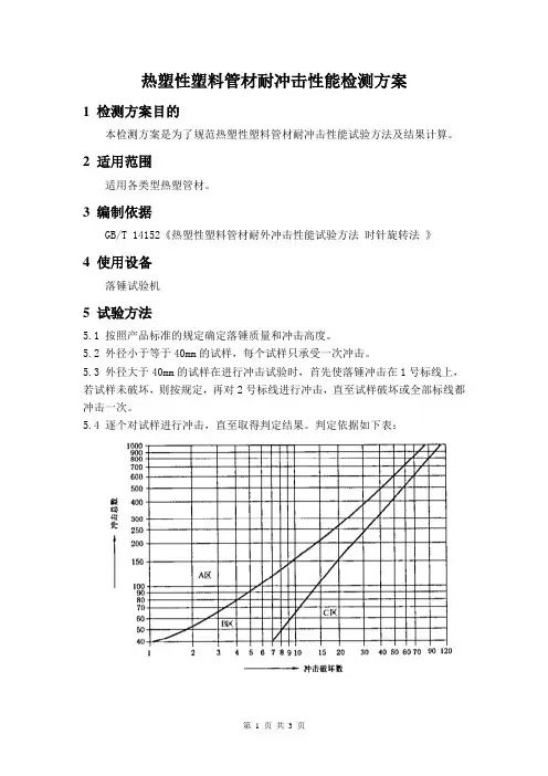 热塑性塑料管材耐冲击性能检测方案