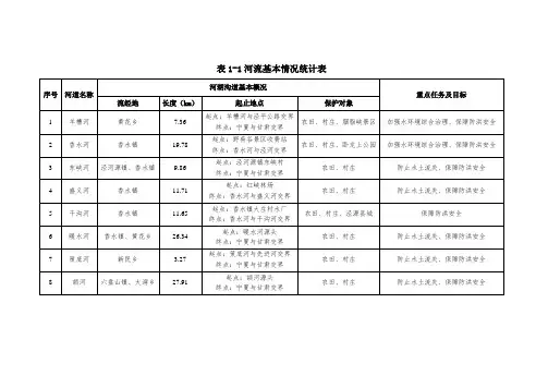 表1河流基本情况统计表
