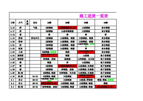 施工进度一览表