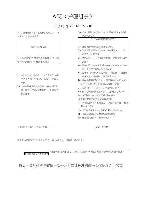 护士各班岗位职责工作流程图