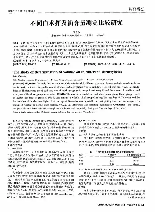 不同白术挥发油含量测定比较研究
