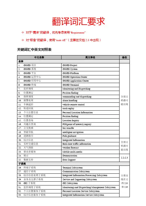 地图、导航、车载、交通、通讯终端中英文对照词汇表