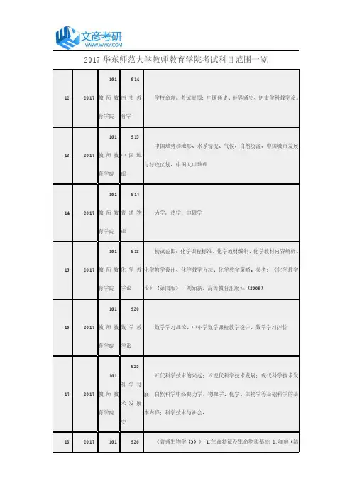 2017华东师范大学教师教育学院考试科目范围