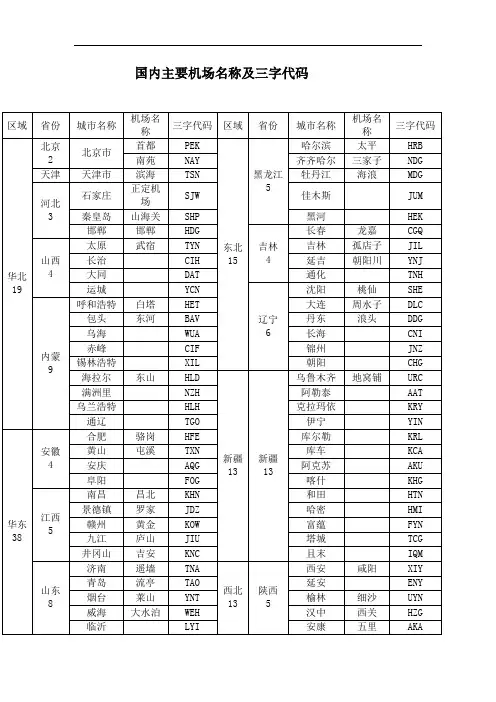 国内主要机场名称及三字代码