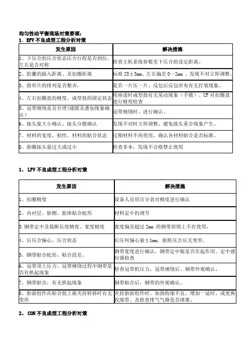 动均不良原因及措施