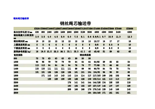 钢丝绳芯输送带的分类及技术指标