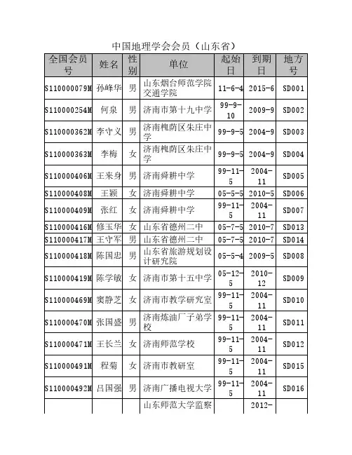 中国地理学会会员(山东省)
