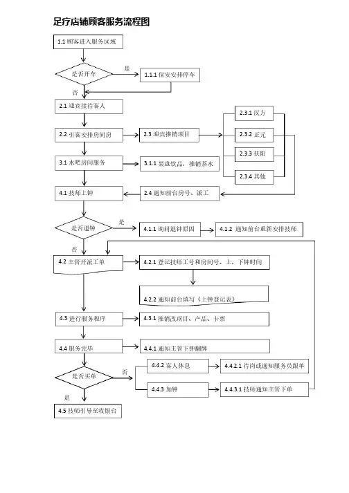 足疗店铺顾客服务流程图