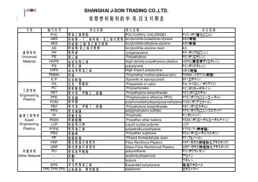 常用塑料原料中英日文对照