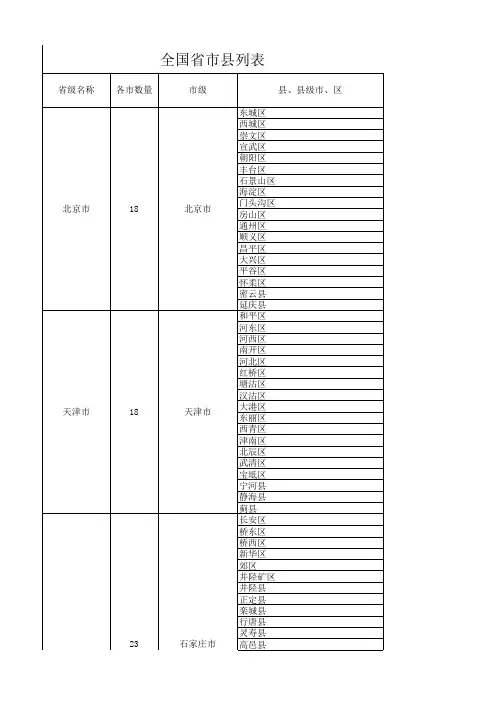 中国各个省份城市地区区县表格