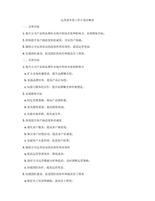 运营部年度工作计划分解表