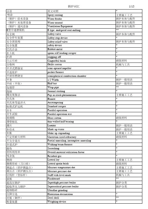锅炉常用英汉对照单词(中英文)
