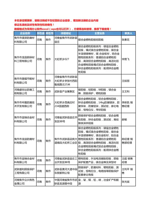 2020新版河南省焦作有色金属工商企业公司名录名单黄页联系方式大全276家