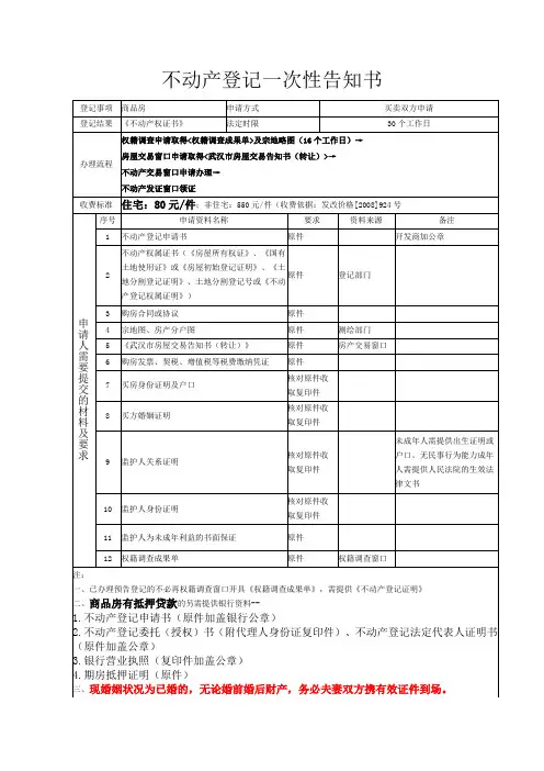 不动产登记一次性告知书