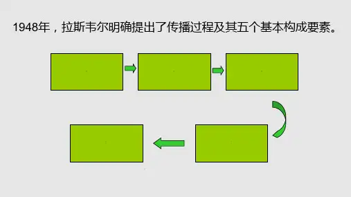 传播效果概述PPT课件