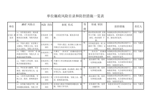 单位廉政风险目录和防控措施一览表