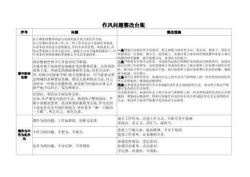 党员干部作风问题整改清单整改台账