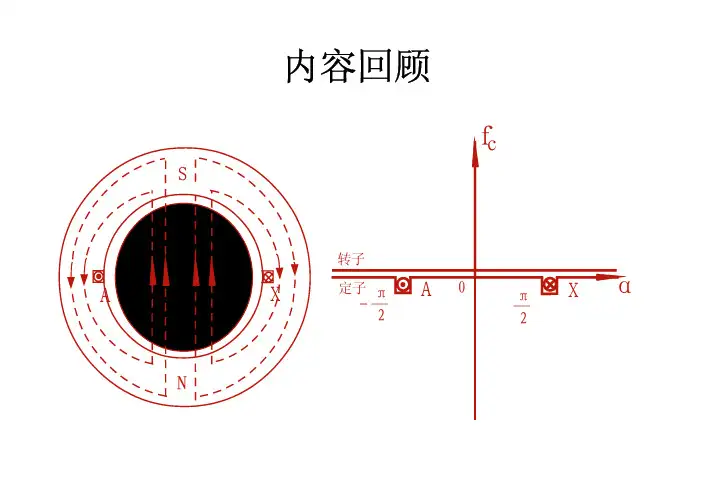 2009_23电机学-交流绕组的磁动势2