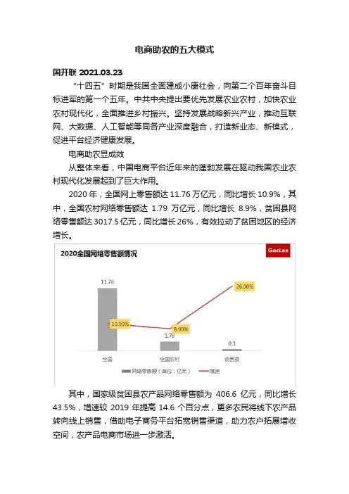 电商助农的五大模式