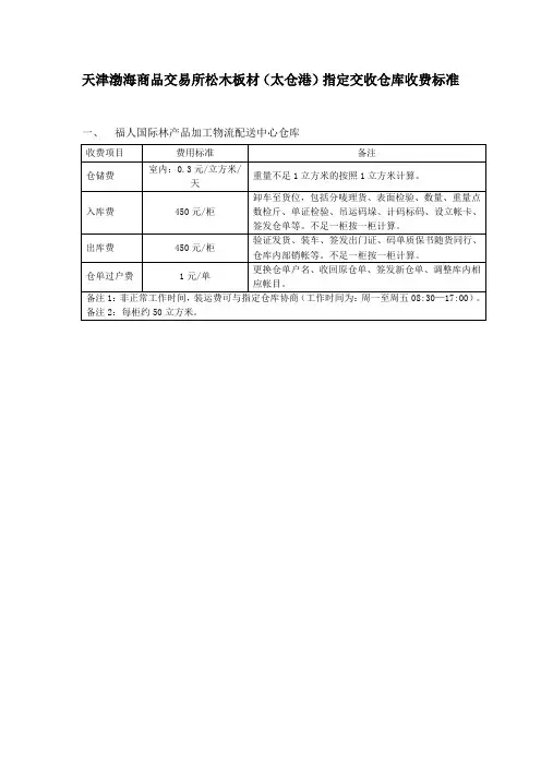 天津渤海商品交易所松木板材(太仓港)指定交收仓库收费标准