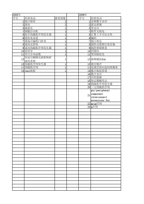 【国家自然科学基金】_伪随机序列发生器_基金支持热词逐年推荐_【万方软件创新助手】_20140731