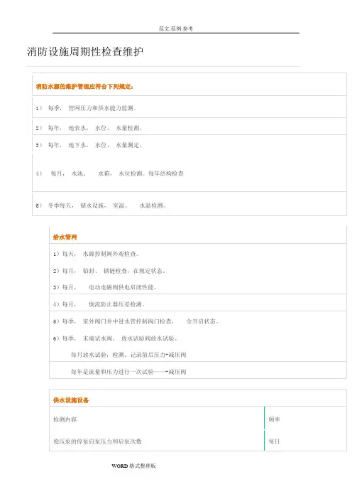 消防设施周期性检查维护
