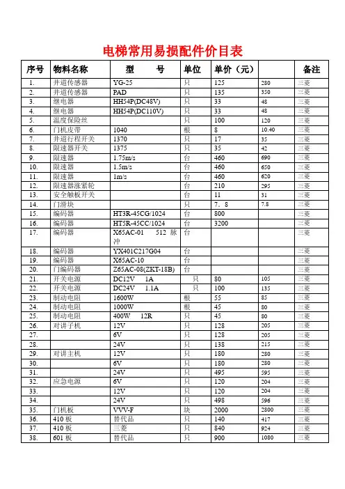 电梯常用配件目表