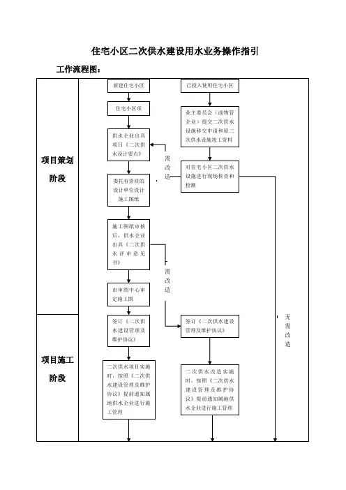 二次供水用水业务操作指引