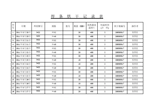 焊条烘干记录