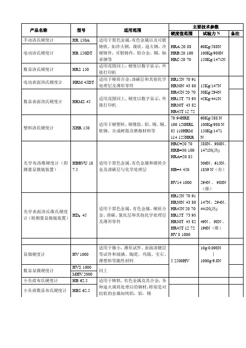 硬度计选型参考表