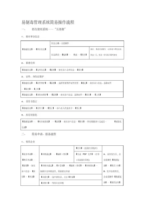易制毒管理系统简易操作流程
