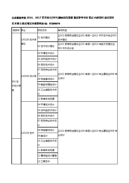 北京服装学院2016、2017艺术硕士(MFA)最新招生简章 复试参考书目 笔记 内部资料 保过资料.docx