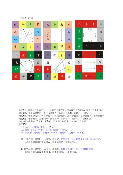 刑冲合害图