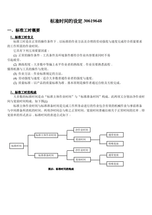 标准时间的设定30619648