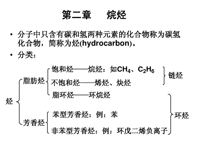 第2章 烷烃