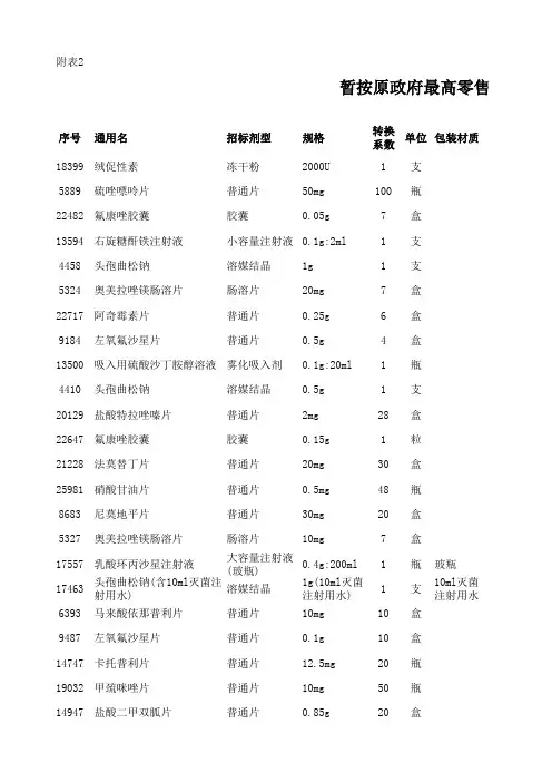基本药物调价附表