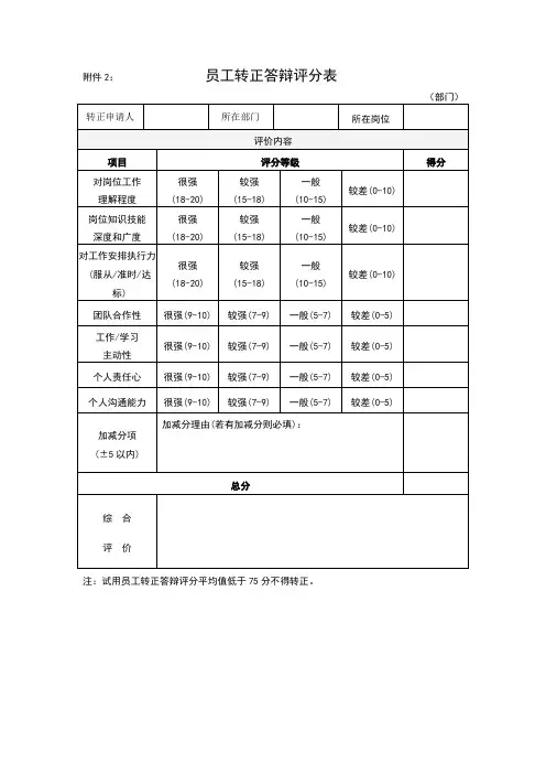 员工转正答辩评分表