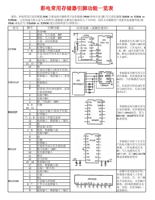 彩电常用存储器引脚功能一览表