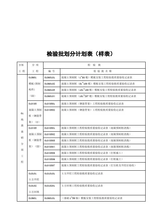 建筑工程质量检验批划分计划表