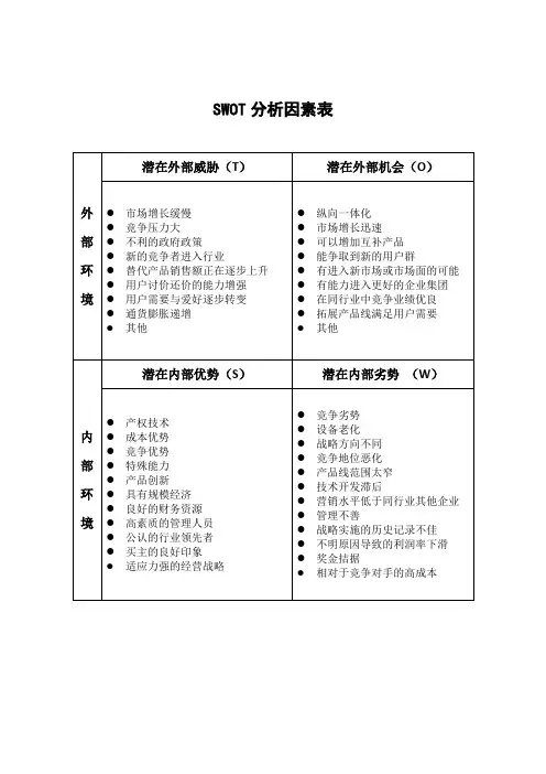 SWOT分析因素表