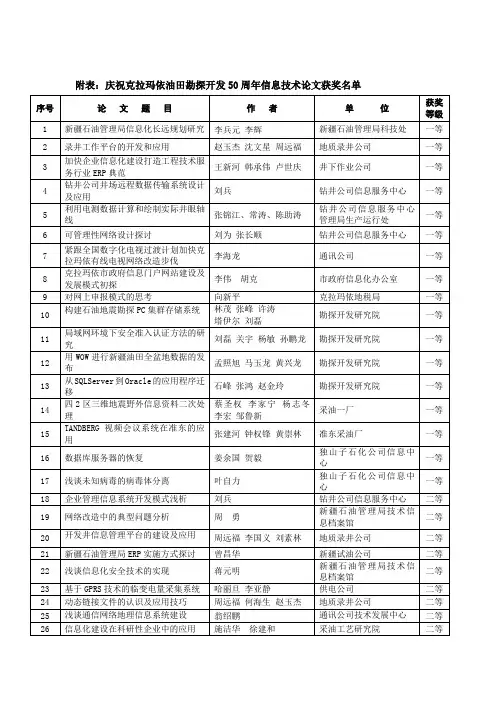 庆祝克拉玛依油田勘探开发50周年信息技术论文获奖名